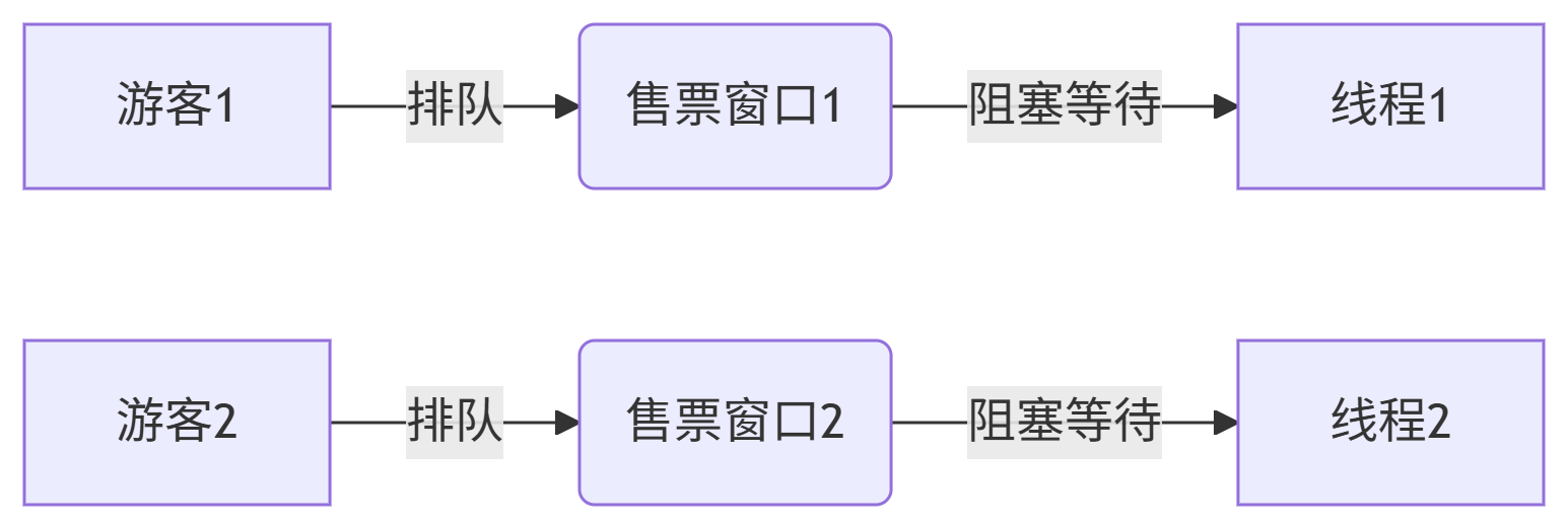 JavaIO1.png