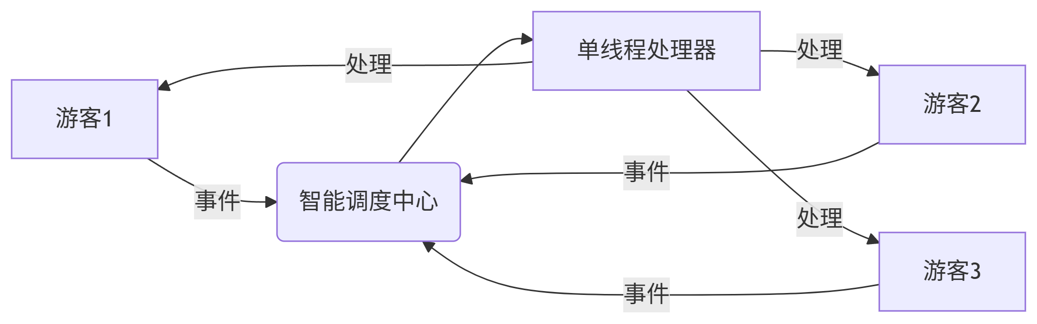 JavaIO2.png