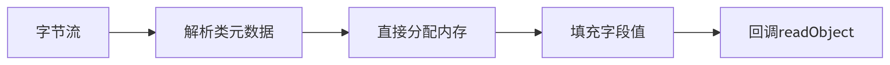 duixiang4.png